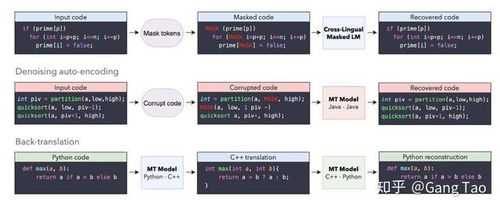 人工智能 重塑軟件開發格局的變革性力量